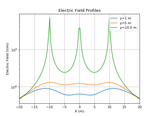 ../_images/elec_field_profiles.png