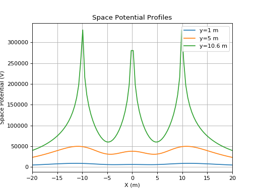 ../_images/space_potential_profiles.png
